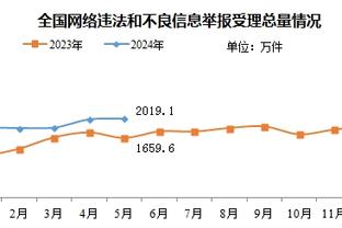 ?没拿没卖没我7他3！哈利伯顿朋友圈辟谣：比赛用球给字母哥了